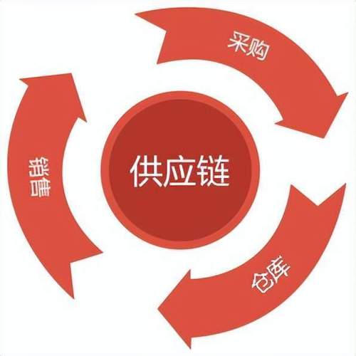 基于协同供应链管理的供应链采购系统 理念、架构与价值