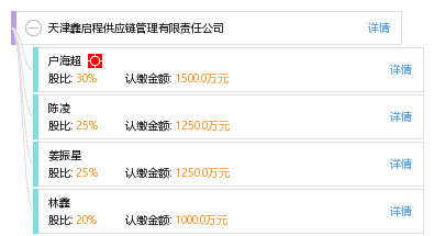 天津鑫启程供应链管理有限责任公司